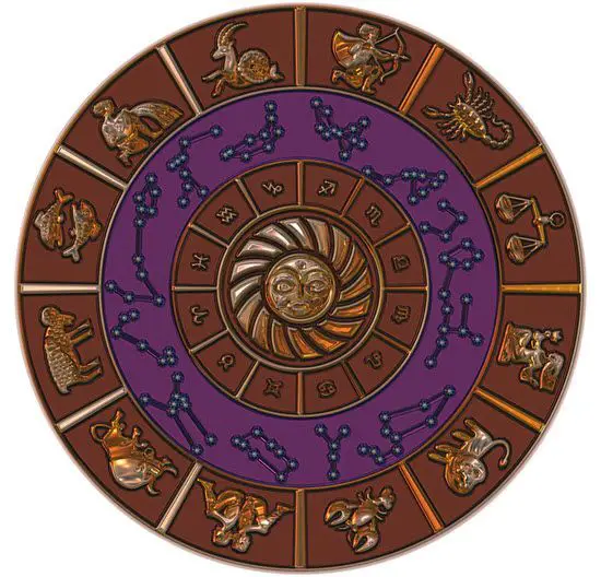 how to find zodiac ign in vedic astrology