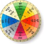 What is Vastu Shastra & How it Effects Our Lives - HindUtsav